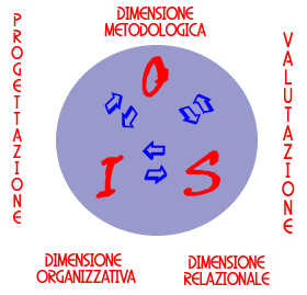 5dimensioni