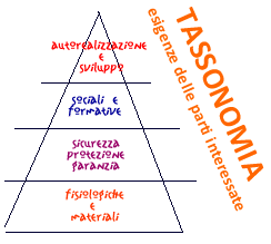 MASLOW