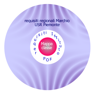 requisiti saperi